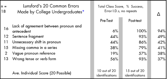 pre_post_test_chart