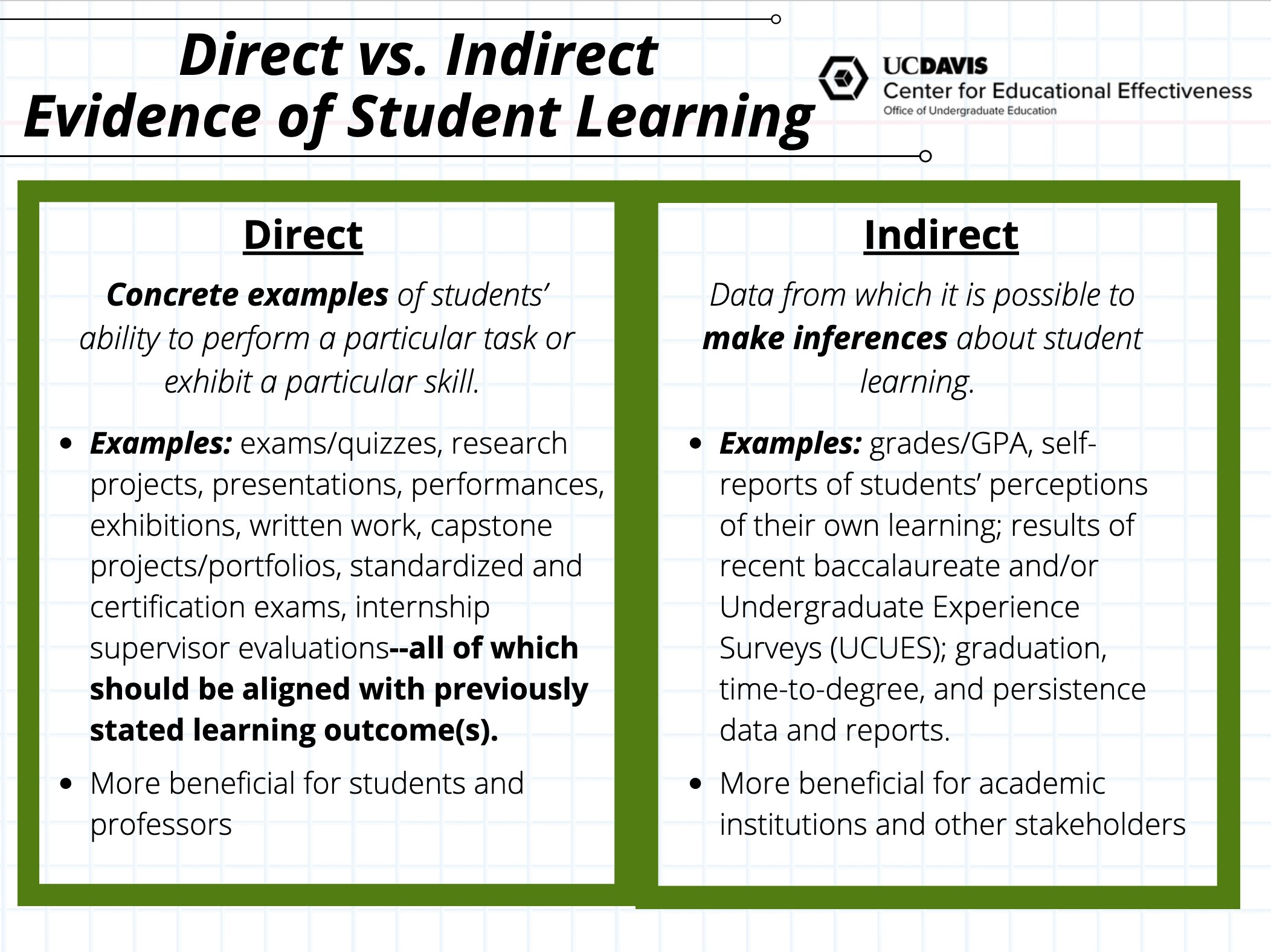 Direct vs Indirect Evidence