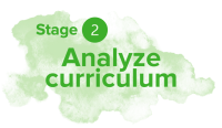 In green, the text reads Stage 2 Analyze curriculum
