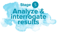 In light blue the text reads Stage 5 Analyze and interrogate results